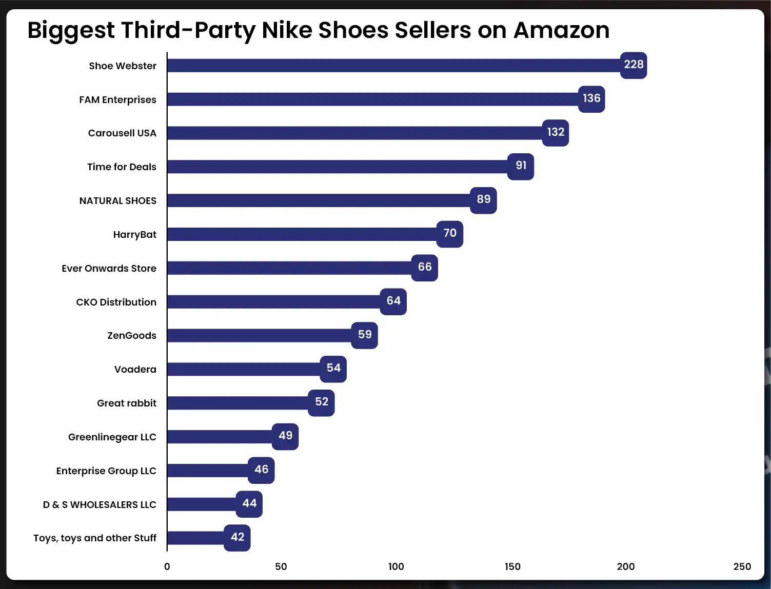 Key-Third-Party-Retailers-of-Nike-Shoes-01